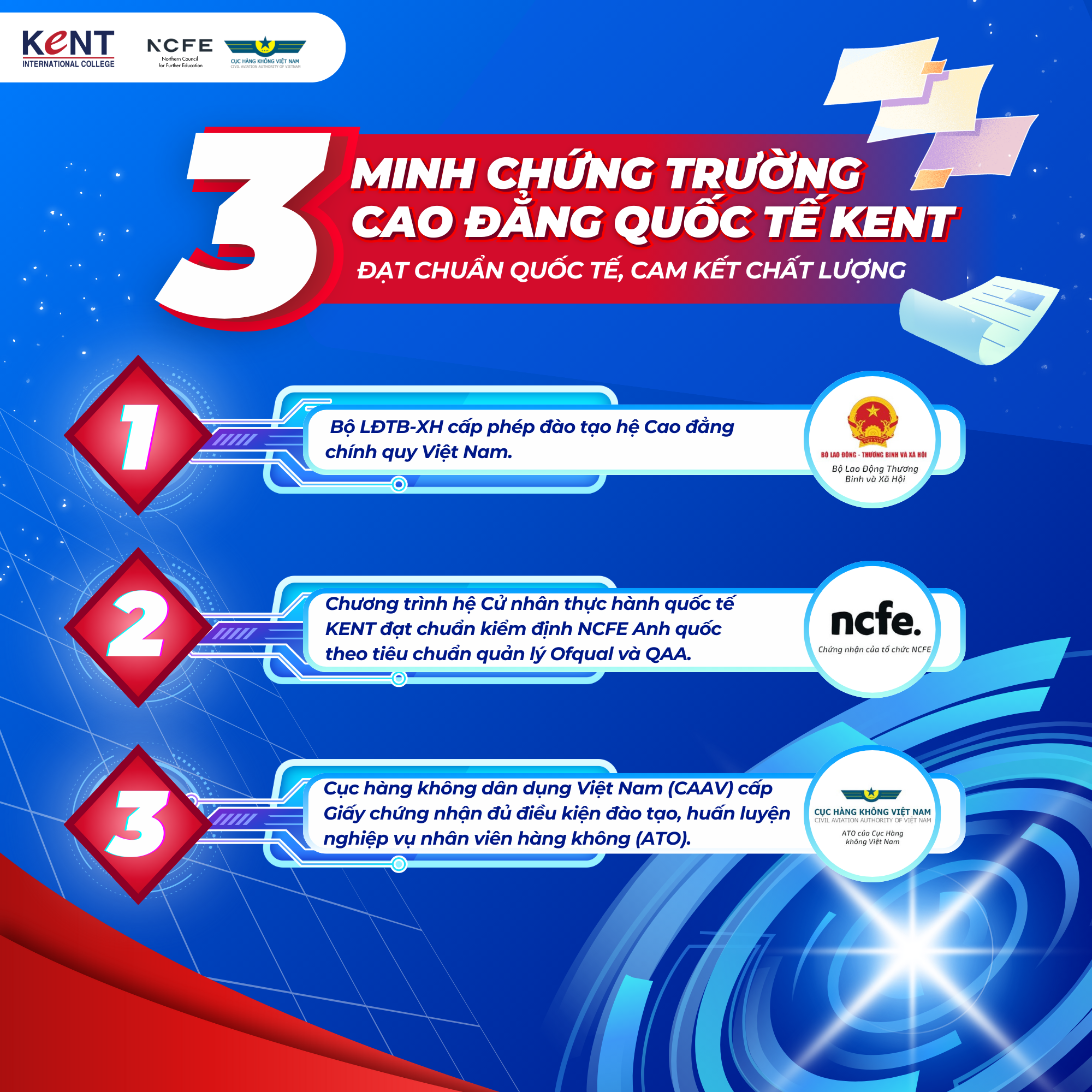 TRƯỜNG CAO ĐẲNG QUỐC TẾ KENT - KIẾN TẠO CHUẨN QUỐC TẾ VỚI CHẤT LƯỢNG ĐÀO TẠO ĐƯỢC MINH CHỨNG